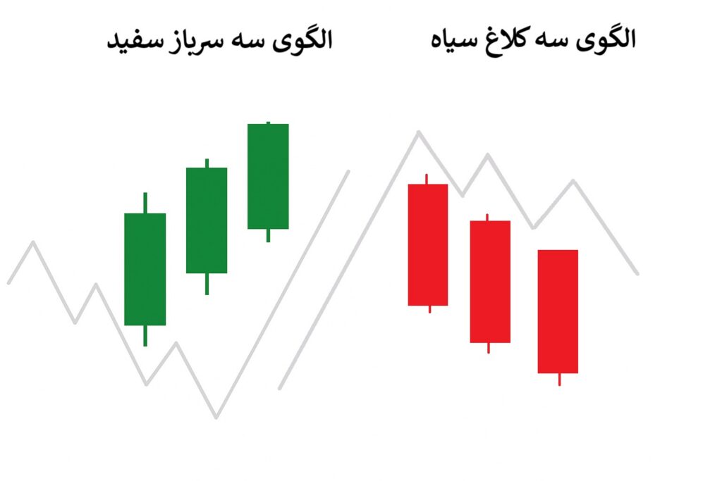 الگوی سه‌ سرباز سفید