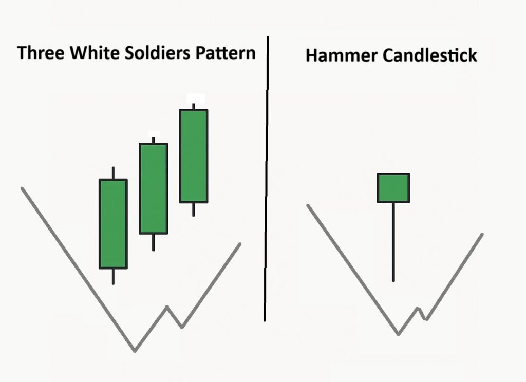 Three White Soldiers