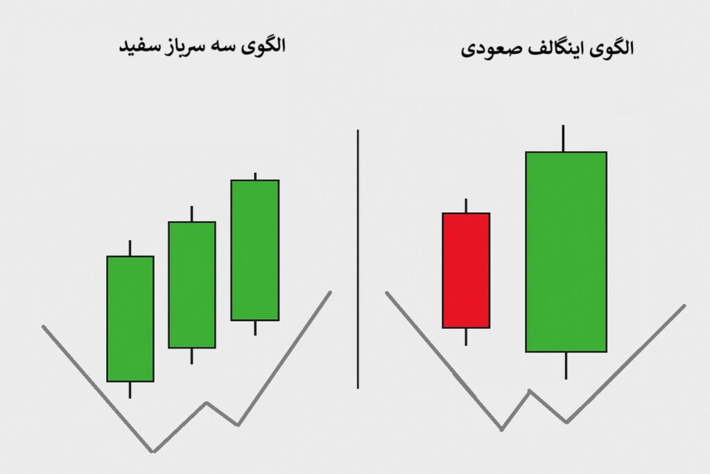 آموزش کامل کندل سه سرباز سفید و کاربرد آن در پرایس اکشن