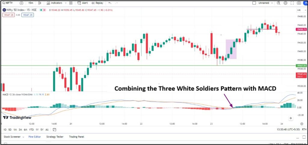 Three White Soldiers