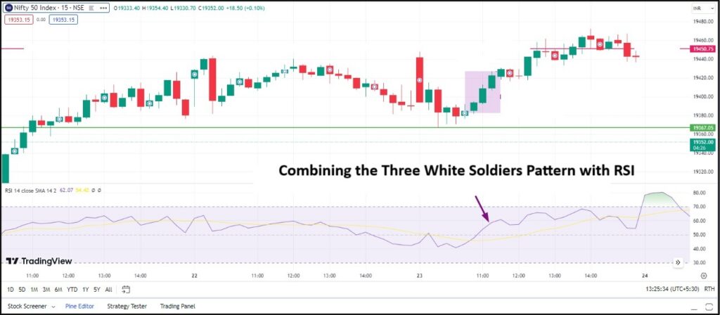 Three White Soldiers