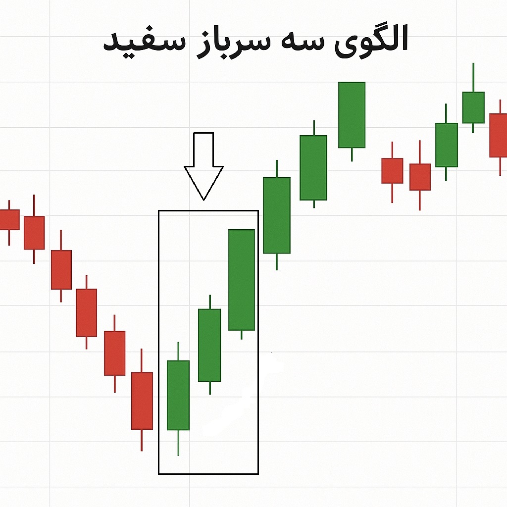 الگوی سه‌ سرباز سفید