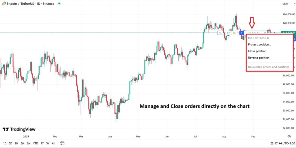 Place Orders in TradingView