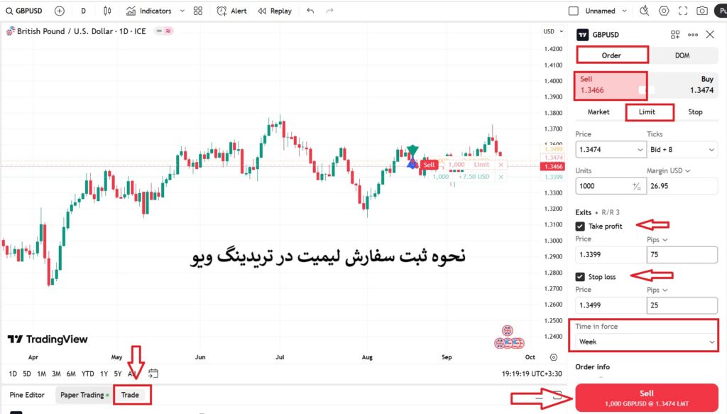 نحوه اردر گذاری در تریدینگ ویو
