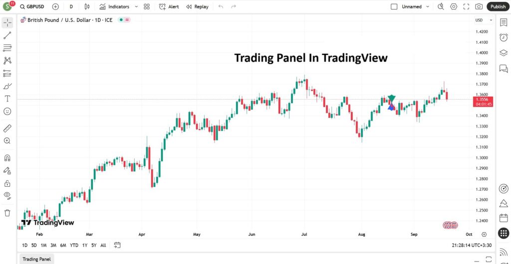 Place Orders in TradingView