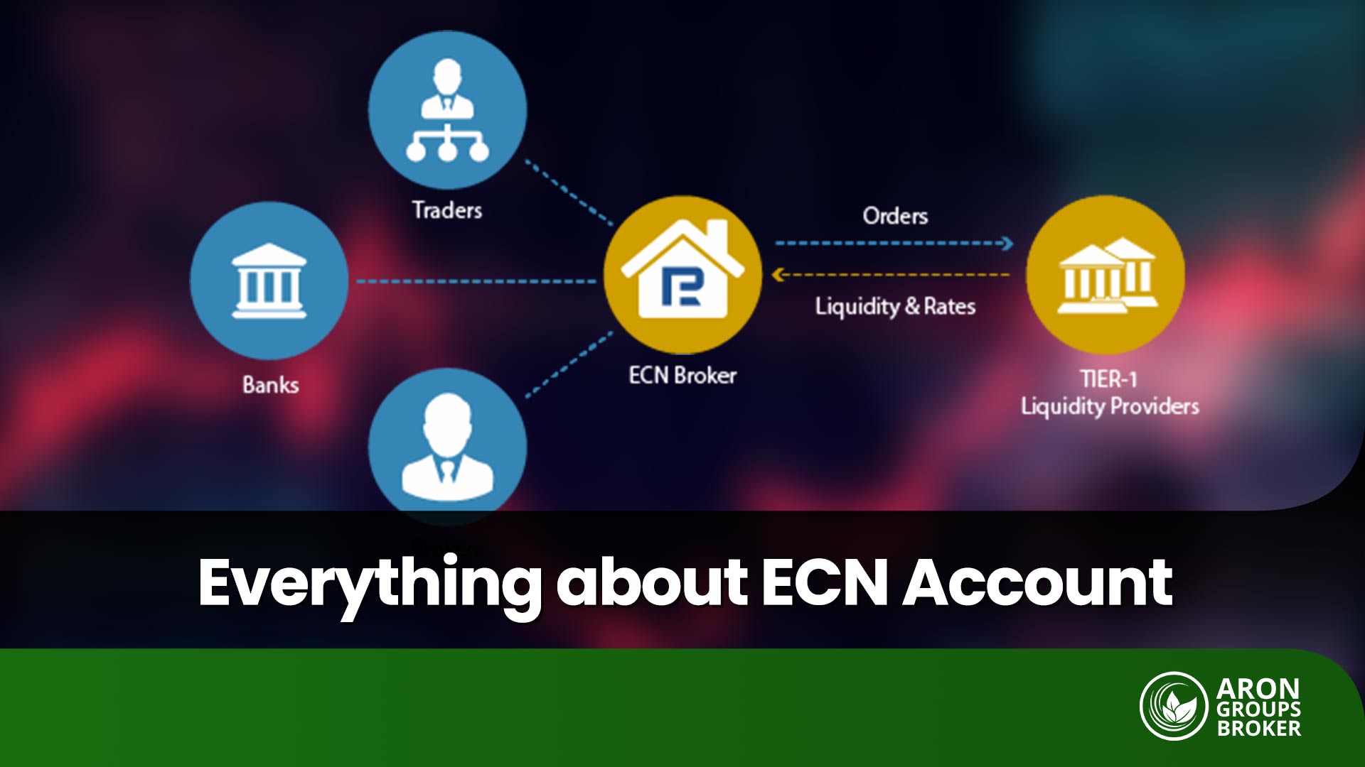 ECN Account