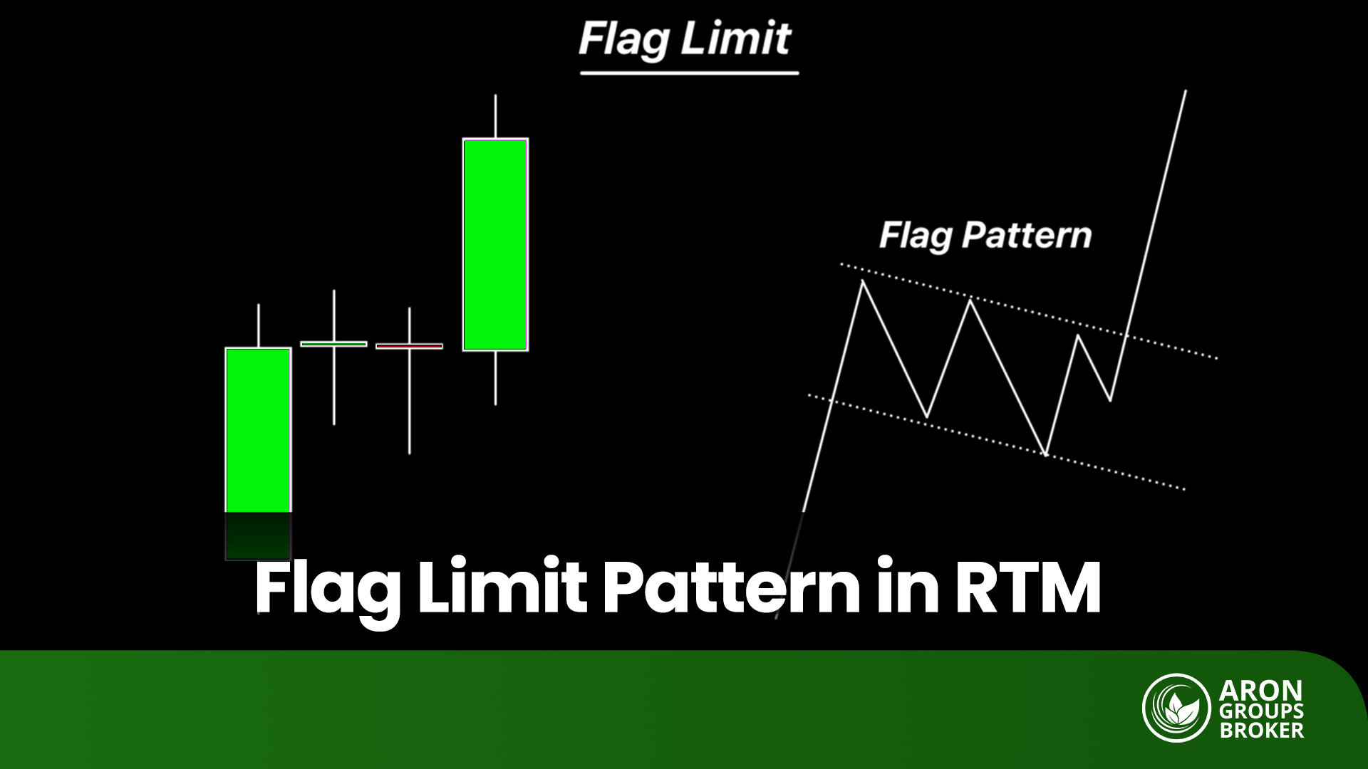 Flag Limit RTM Strategy