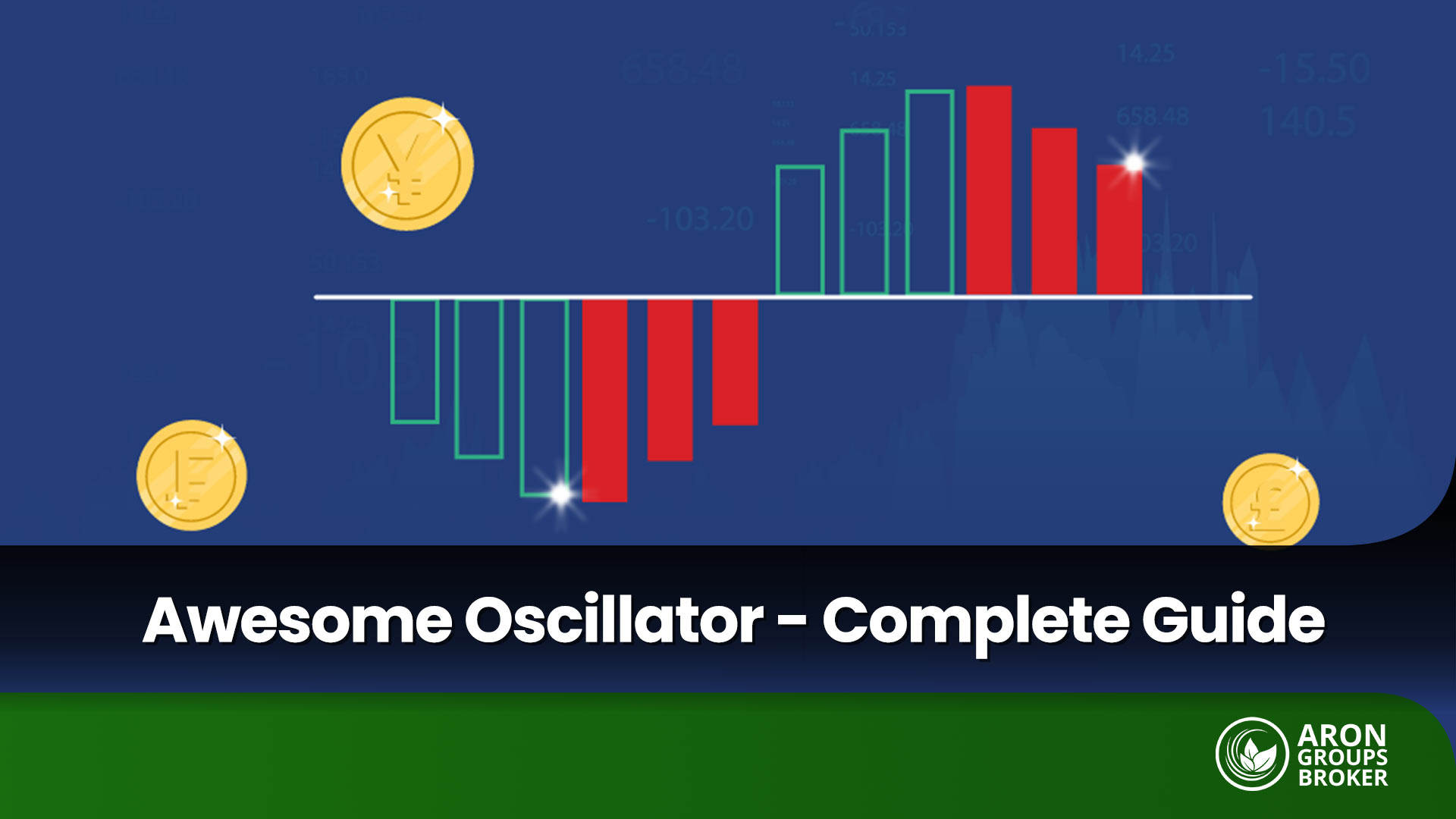 Awesome Oscillator Strategy