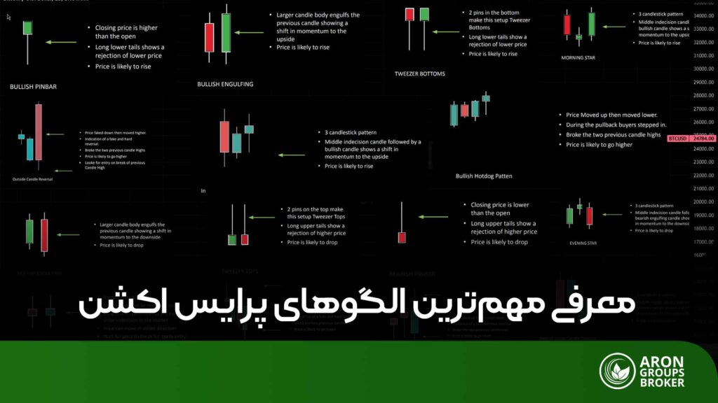 الگو های پرایس اکشن
