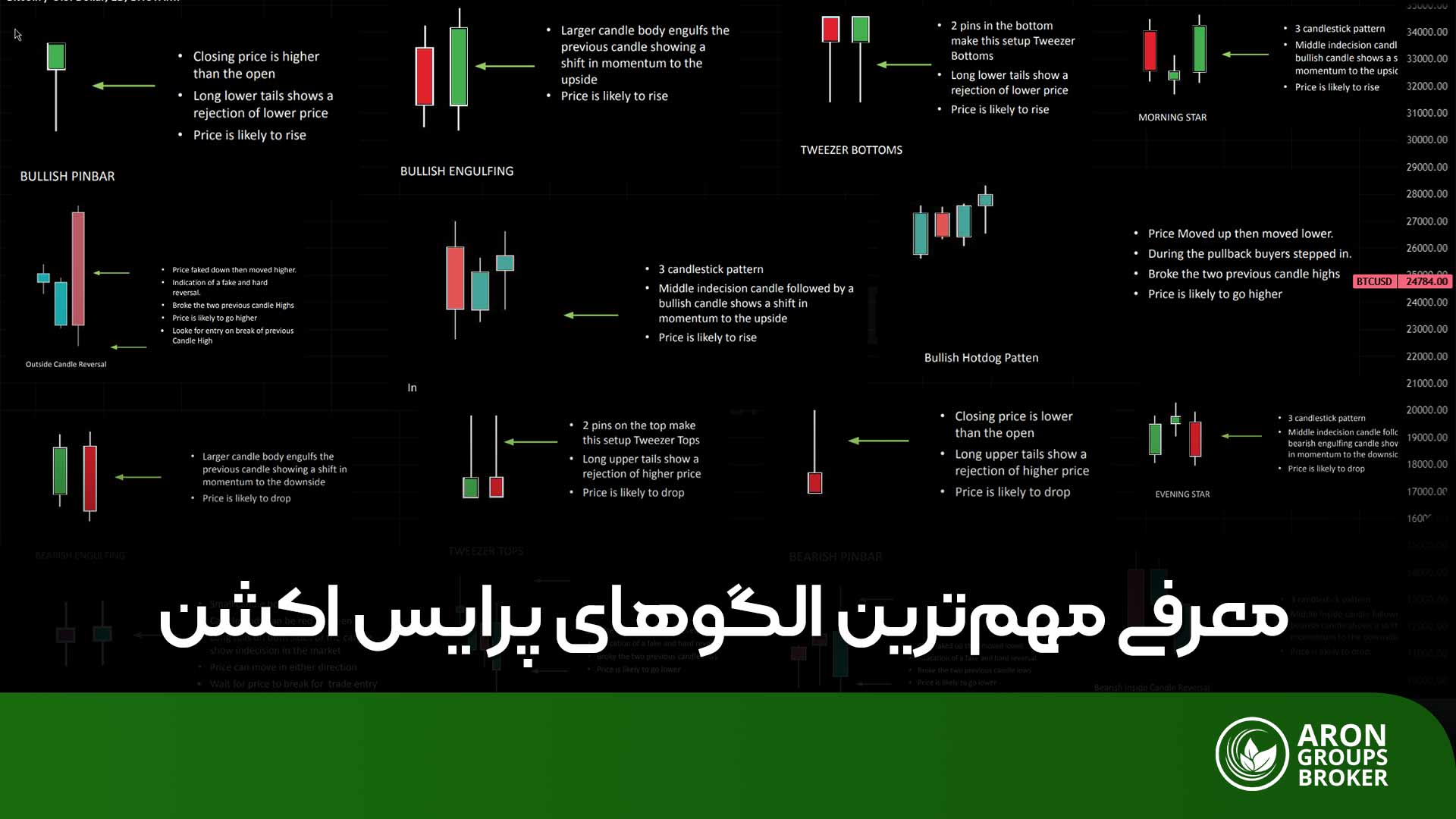 الگو های پرایس اکشن