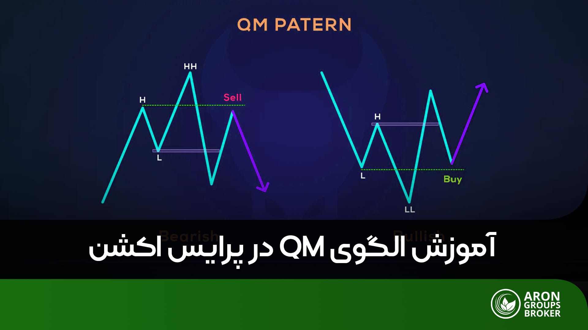 الگوی qm در پرایس اکشن​