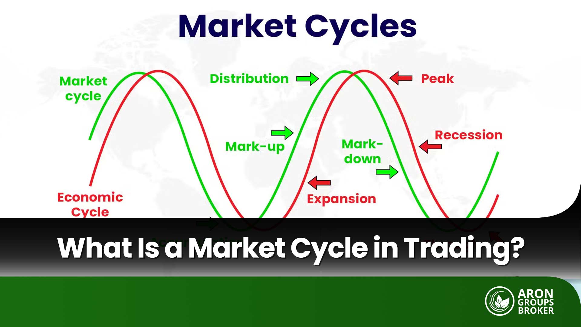 market cycles​