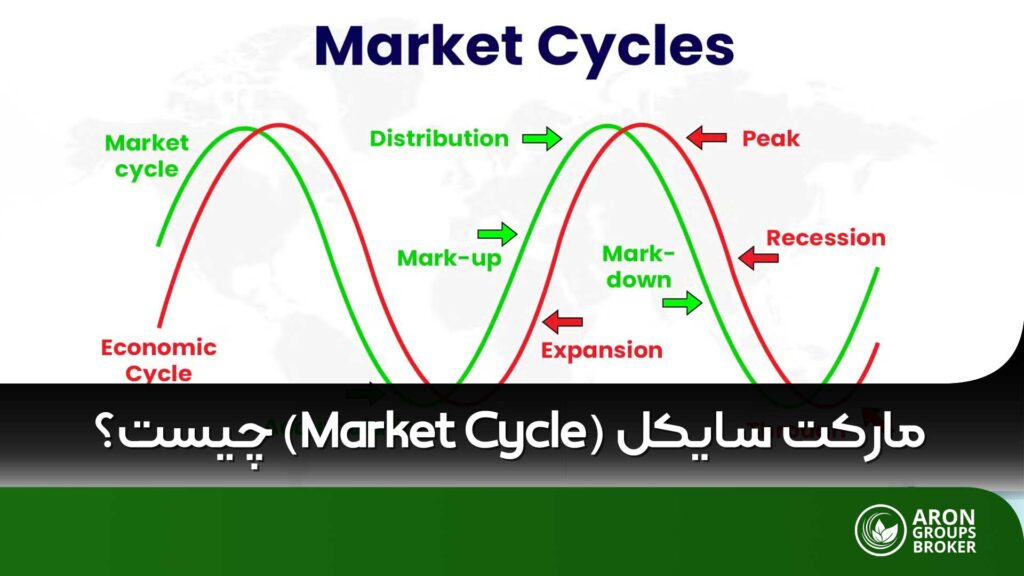 مارکت سایکل