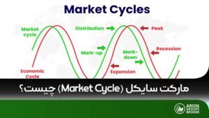 مارکت سایکل