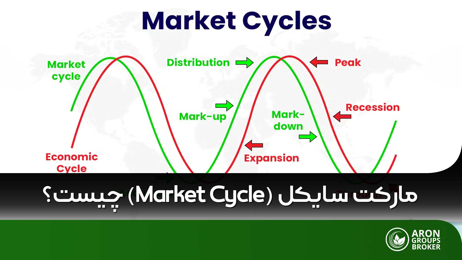 مارکت سایکل