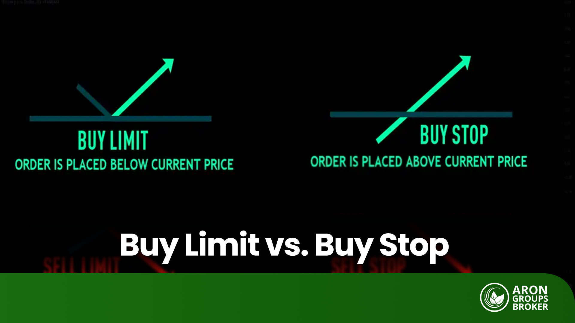 Buy Limit vs Buy Stop