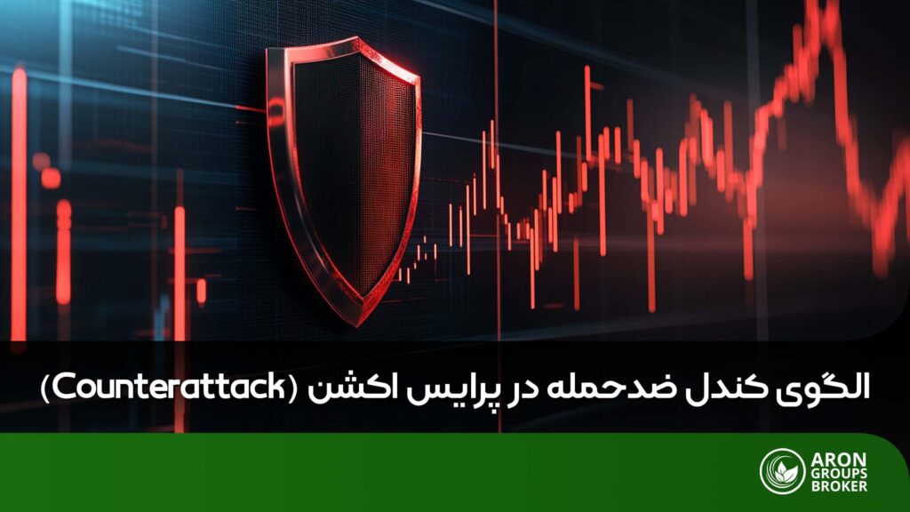 الگوی ضد حمله در پرایس اکشن