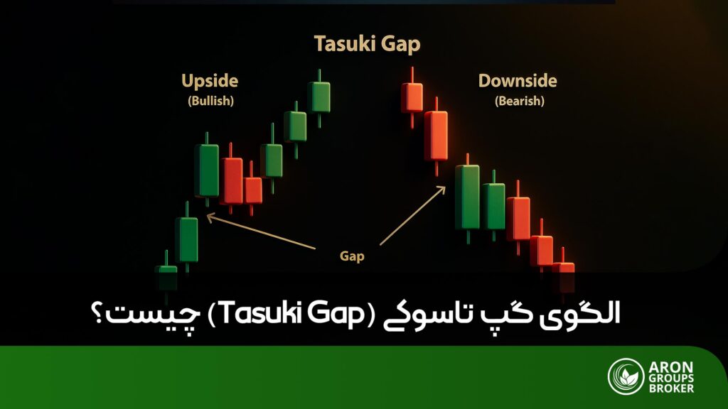 الگوی گپ تاسوکی
