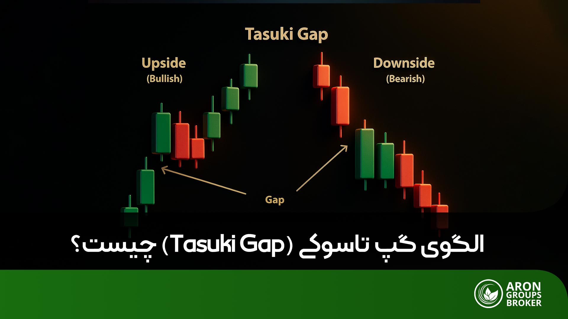چطور الگوی تاسوکی را شناسایی کنیم و از آن در جهت روند معامله کنیم؟