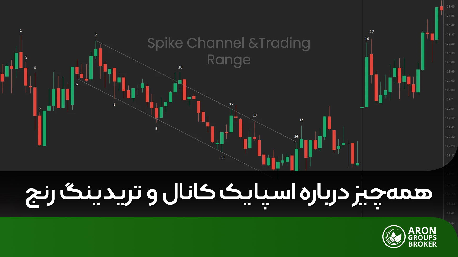 اسپایک کانال تریدینگ رنج​