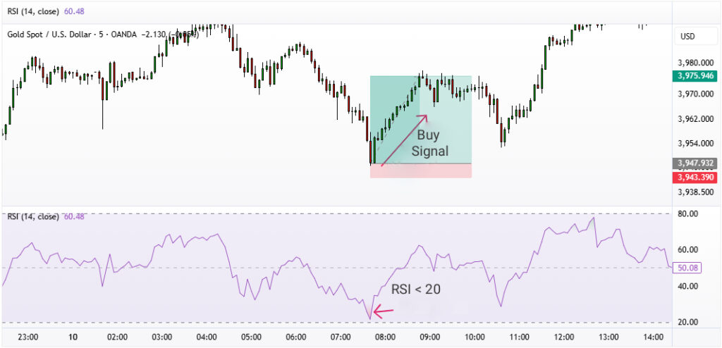 A Comprehensive Guide to Gold Scalping Strategies in the Forex Market