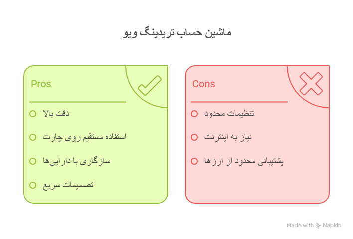راهنمای کامل استفاده از ماشین حساب تریدینگ ویو برای مدیریت معاملات