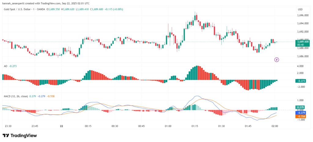 Awesome Oscillator Strategy