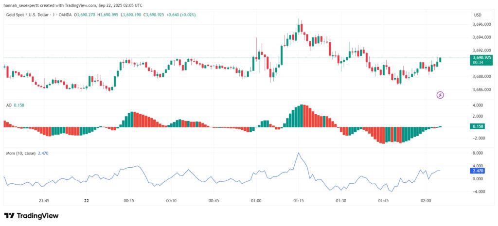 Awesome Oscillator Strategy