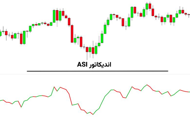 اندیکاتور ASI