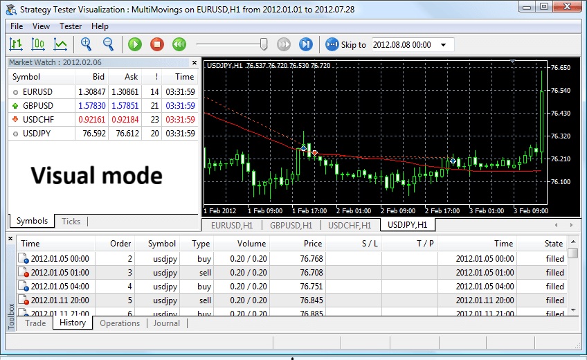 backtest expert advisor mt4