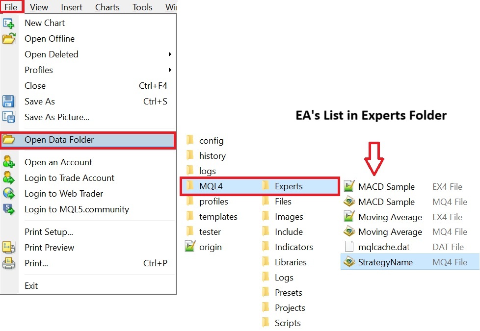 backtest expert advisor mt4