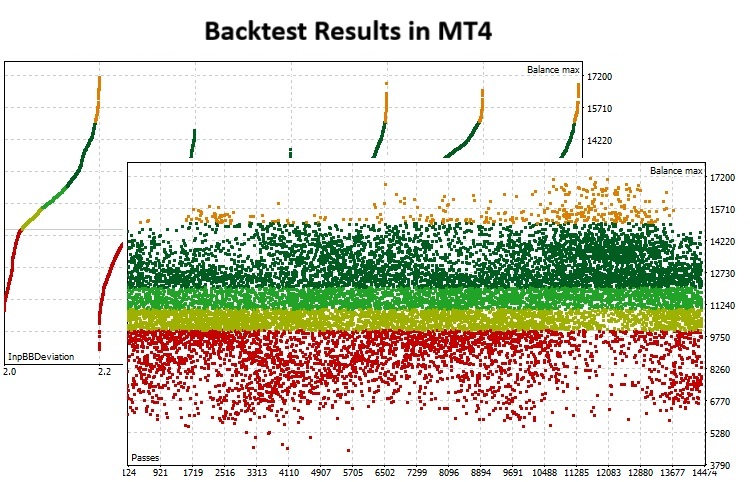 backtest expert advisor mt4