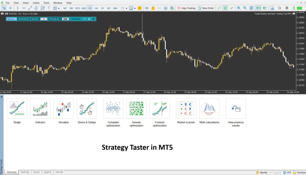 backtest expert advisor mt4