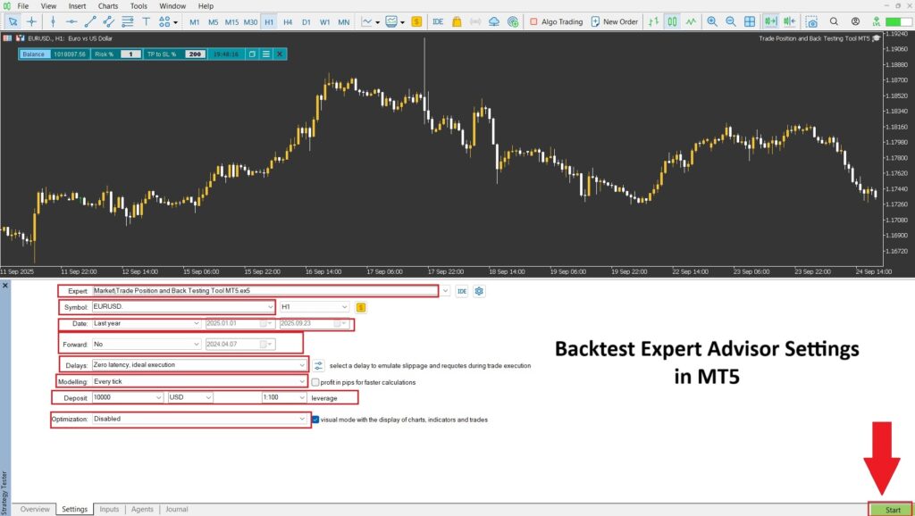 backtest expert advisor mt4