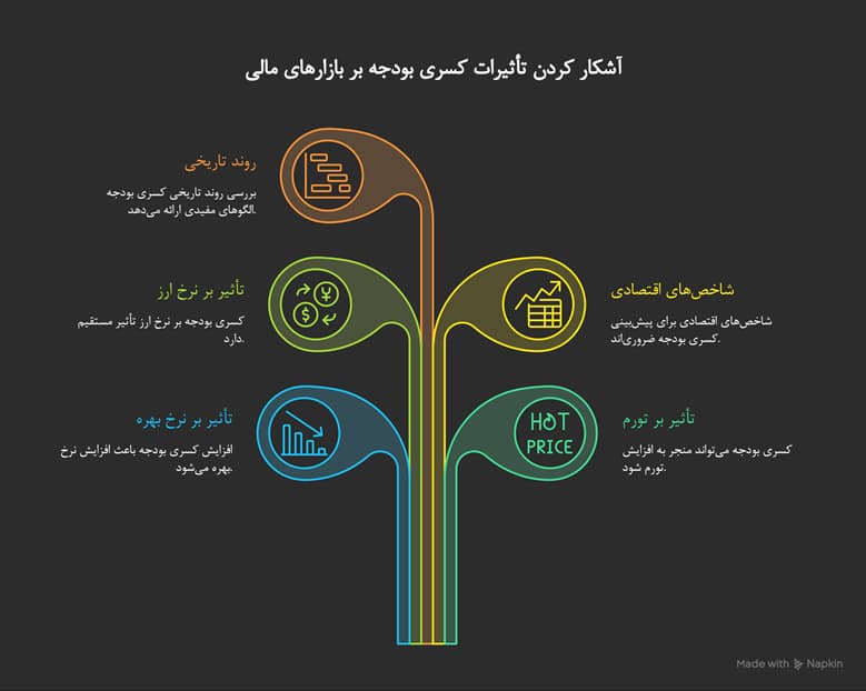 کسری بودجه چیست