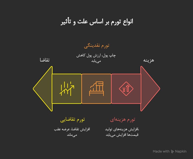 کسری بودجه چیست