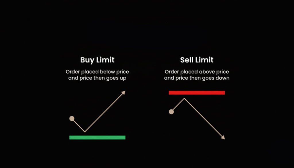 Buy Limit vs Buy Stop