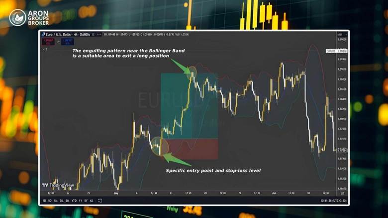 Candlestick Analysis