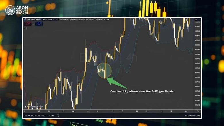 Candlestick Analysis
