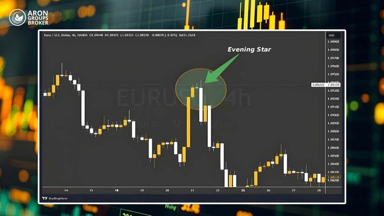 Candlestick Analysis