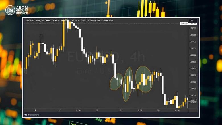 Candlestick Analysis
