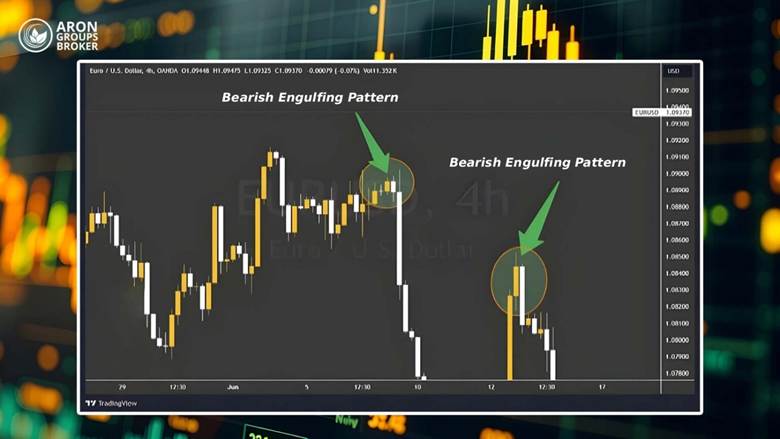 Candlestick Analysis