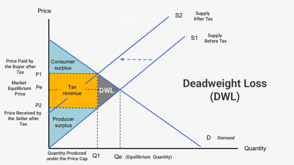 Consumer and Producer Surplus Explained