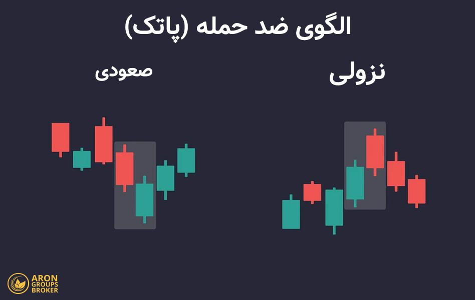 الگوی ضد حمله (پاتک)