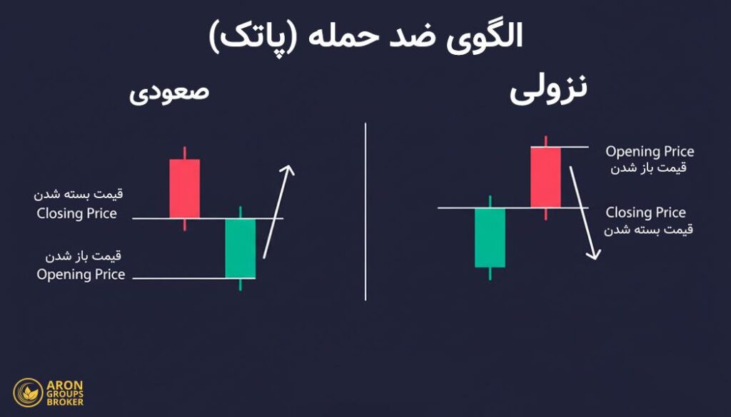 الگوی ضد حمله (پاتک)