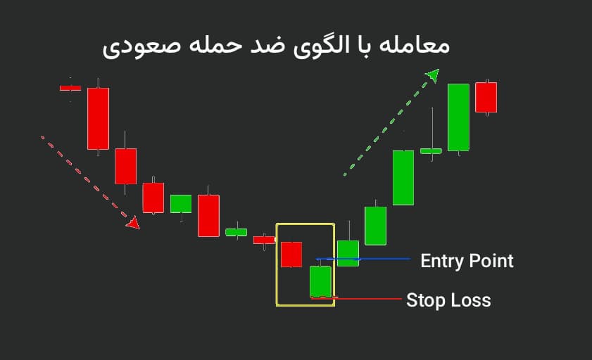 الگوی ضد حمله (پاتک)