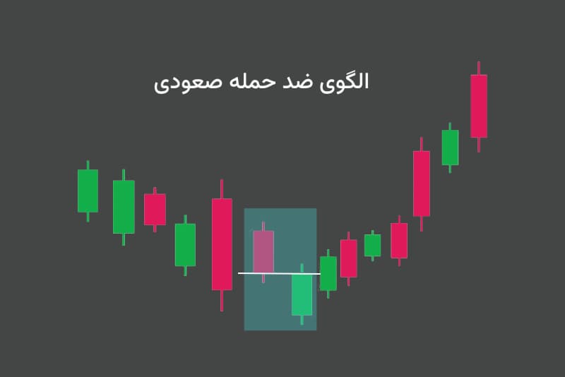 الگوی ضد حمله (پاتک)