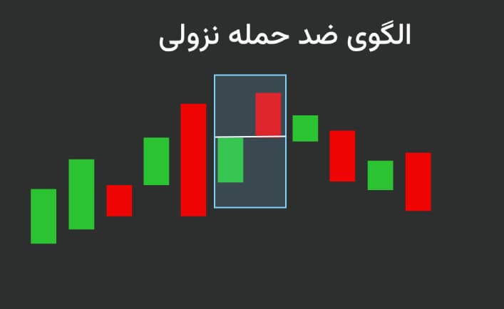 الگوی ضد حمله (پاتک)