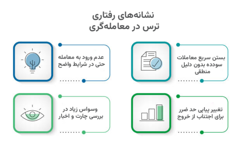مدیریت احساسات در ترید