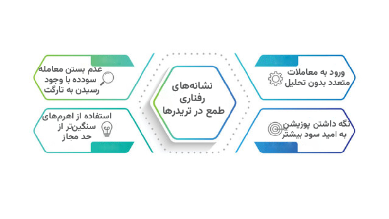 مدیریت احساسات در ترید